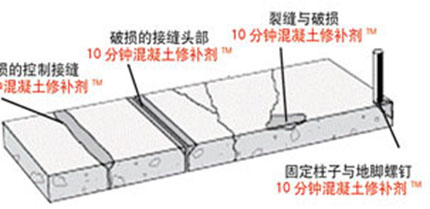 美国路威10分钟混凝土修补剂2.jpg